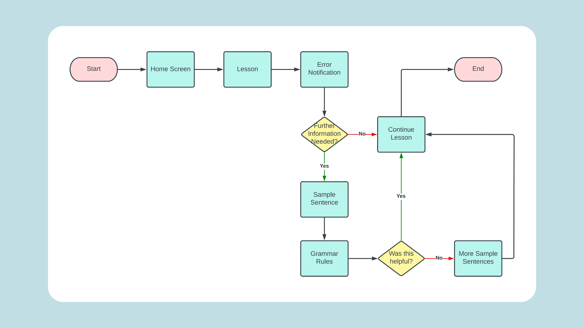 Intro-UX-Project-Portfolio-5-1